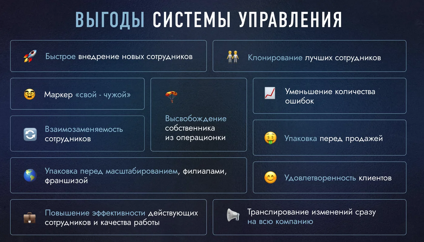 Выгоды системы управления: быстрое внедрение новичков, взаимозаменяемость, высвобождение собственника из операционки и т.д.